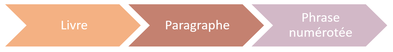 Division des Annales de Tacite